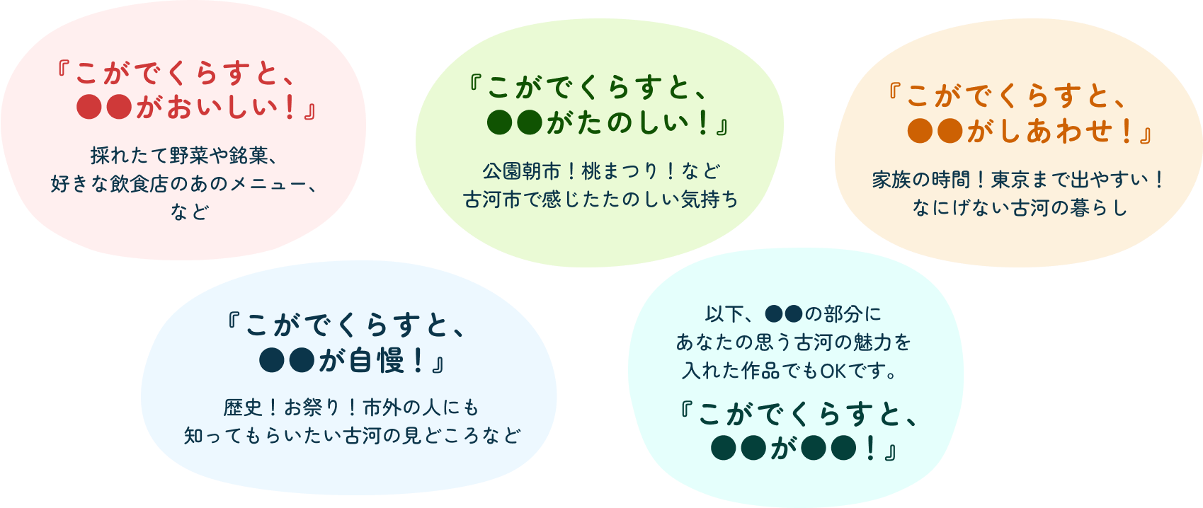 『こがでくらすと、●●がおいしい!』採れたて野菜や銘菓、好きな飲食店のあのメニュー、など・『こがでくらすと、●●がたのしい!』公園朝市!桃まつり!など古河市で感じたたのしい気持ち・『こがでくらすと、●●がしあわせ!』家族の時間!東京まで出やすい!なにげない古河の暮らし・『こがでくらすと、●●が自慢!』歴史!お祭り!市外の人にも知ってもらいたい古河の見どころなど・以下、●●の部分にあなたの思う古河の魅力を入れた作品でもOKです。『こがでくらすと、●●が●●!』