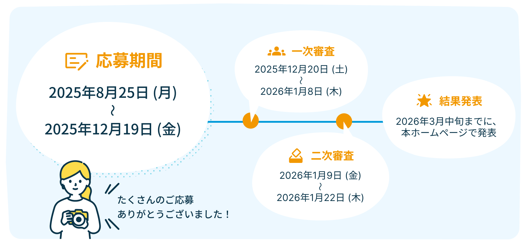 応募期間：2025年8月25日 (月)〜2025年12月19日 (金)　たくさんのご応募ありがとうございました！　一次審査：2025年12月20日 (土)〜2026年1月8日 (木)　二次審査：2026年1月9日 (金)〜2026年1月22日 (木)　結果発表：2026年3月中旬までに、本ホームページで発表