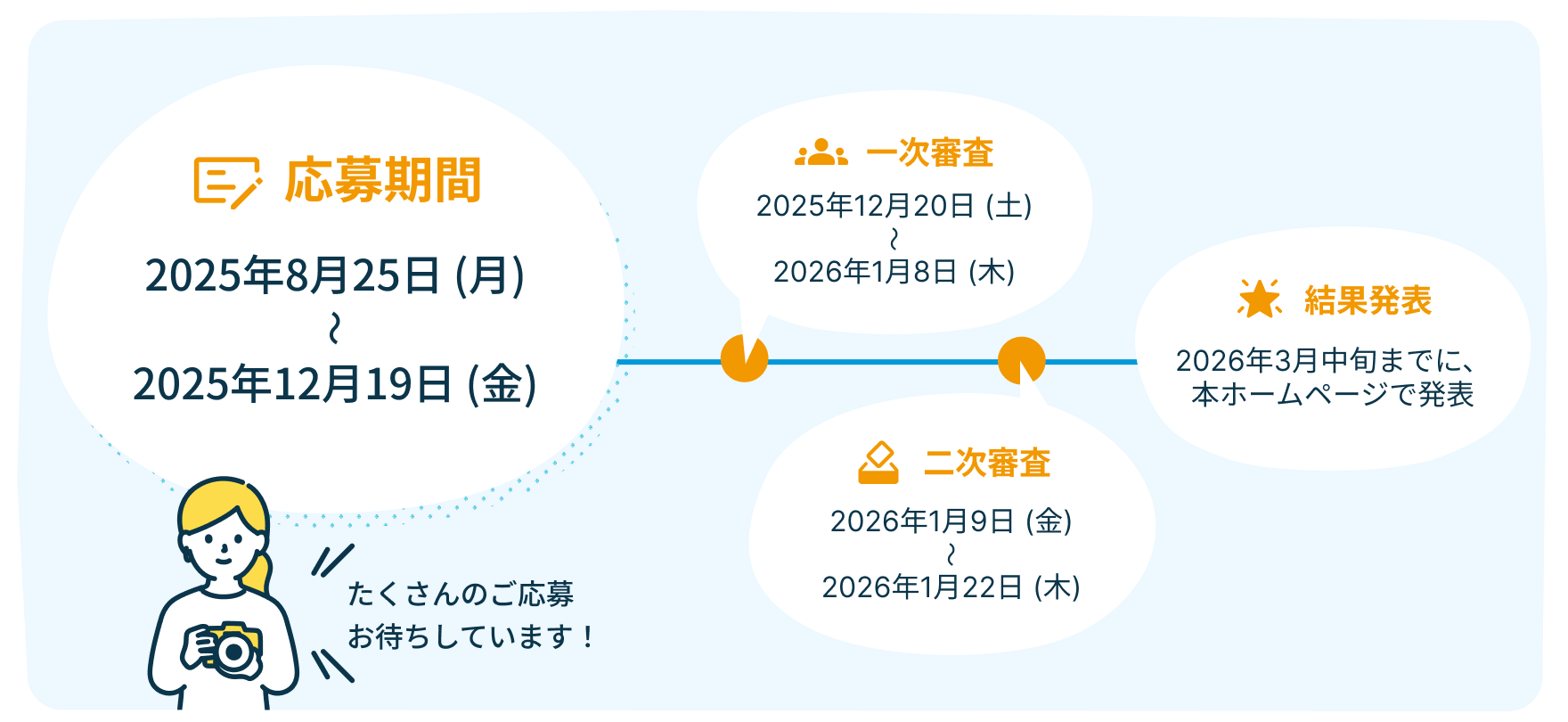 応募期間:2025年8月25日 (月)〜2025年12月19日 (金) 一次審査:2025年12月20日 (土)〜2026年1月8日 (木) 二次審査:2026年1月9日 (金)〜2026年1月22日 (木) 結果発表:2026年3月中旬までに、本ホームページで発表 たくさんのご応募お待ちしています!